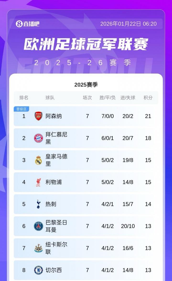 这轮拉了！国米、亚特兰大主场输球，欧冠积分前八暂无意甲球队